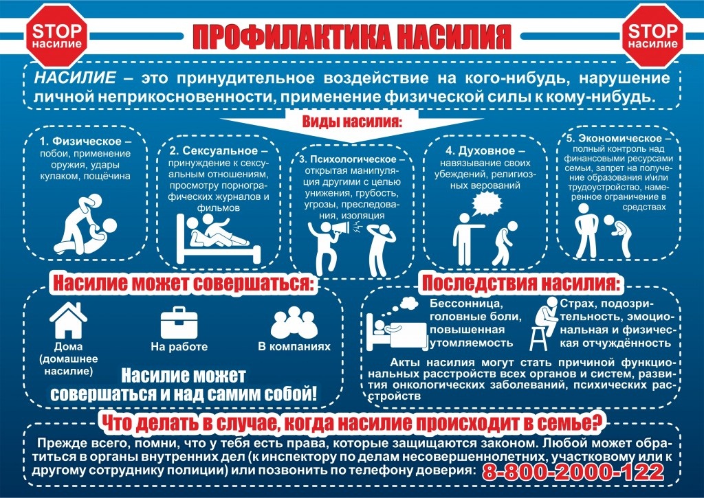 Психолог - сексолог: обучение в онлайн - институте психологии